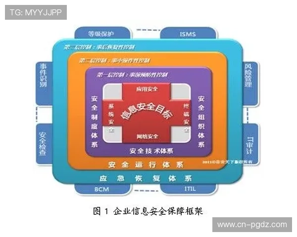 PG国际注册游戏官网安全保障措施全面升级,确保玩家账户信息安全 PG国际注册游戏官网安全保障措施全面升级,确保玩家账户信息安全