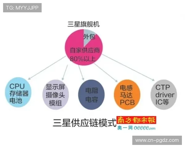 PG电子游戏哪个平台好?专家解读不同平台的优势与潜在风险 PG电子游戏哪个平台好?专家解读不同平台的优势与潜在风险