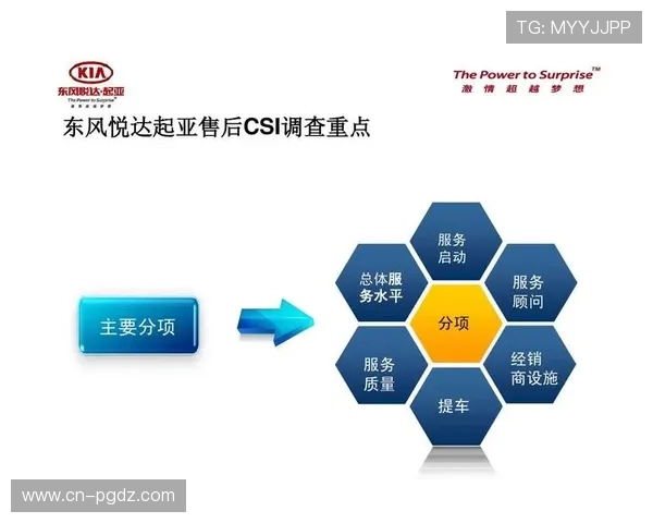 PG电子网站产品中心加强客户服务体系建设,提供一站式解决方案提升用户满意度 PG电子网站产品中心加强客户服务体系建设,提供一站式解决方案提升用户满意度